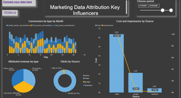 Power BI templates