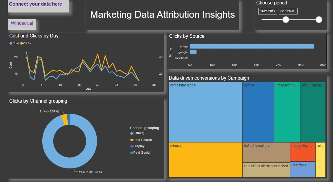 Connecting dropbox excel files to power bi business online mastery