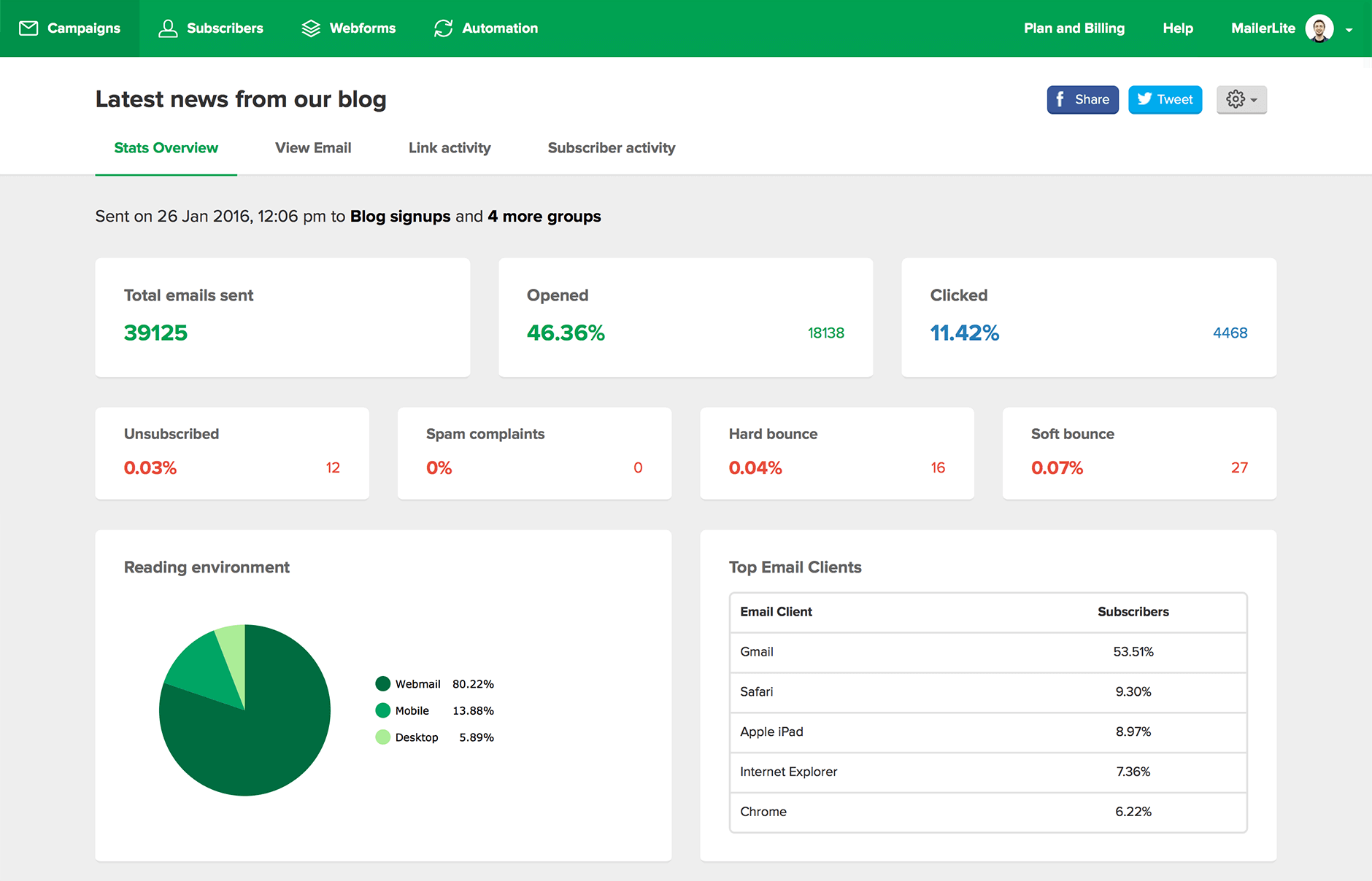 Landing pages and email automation