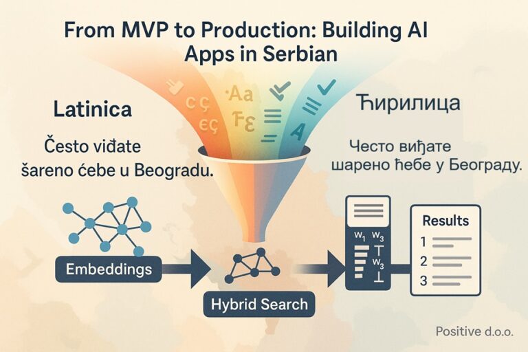 Building AI Apps in Serbian